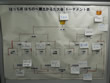 かるた大会6
